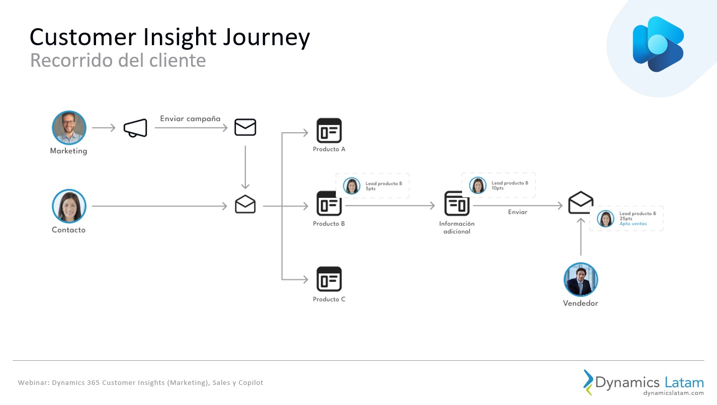 2 customer insights.jpg