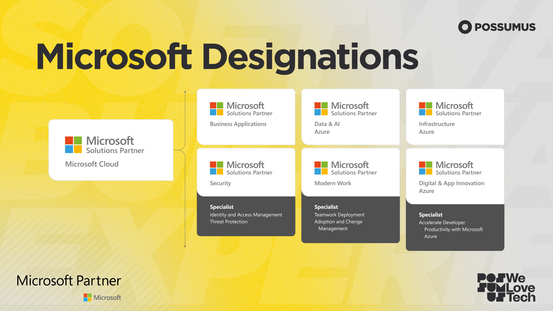 Más allá del badge: qué significa realmente tener designaciones y especializaciones de Microsoft
