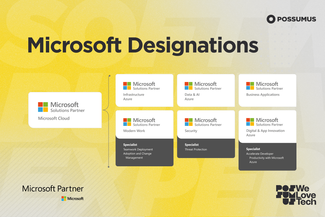 Más allá del badge: qué significa realmente tener designaciones y especializaciones de Microsoft